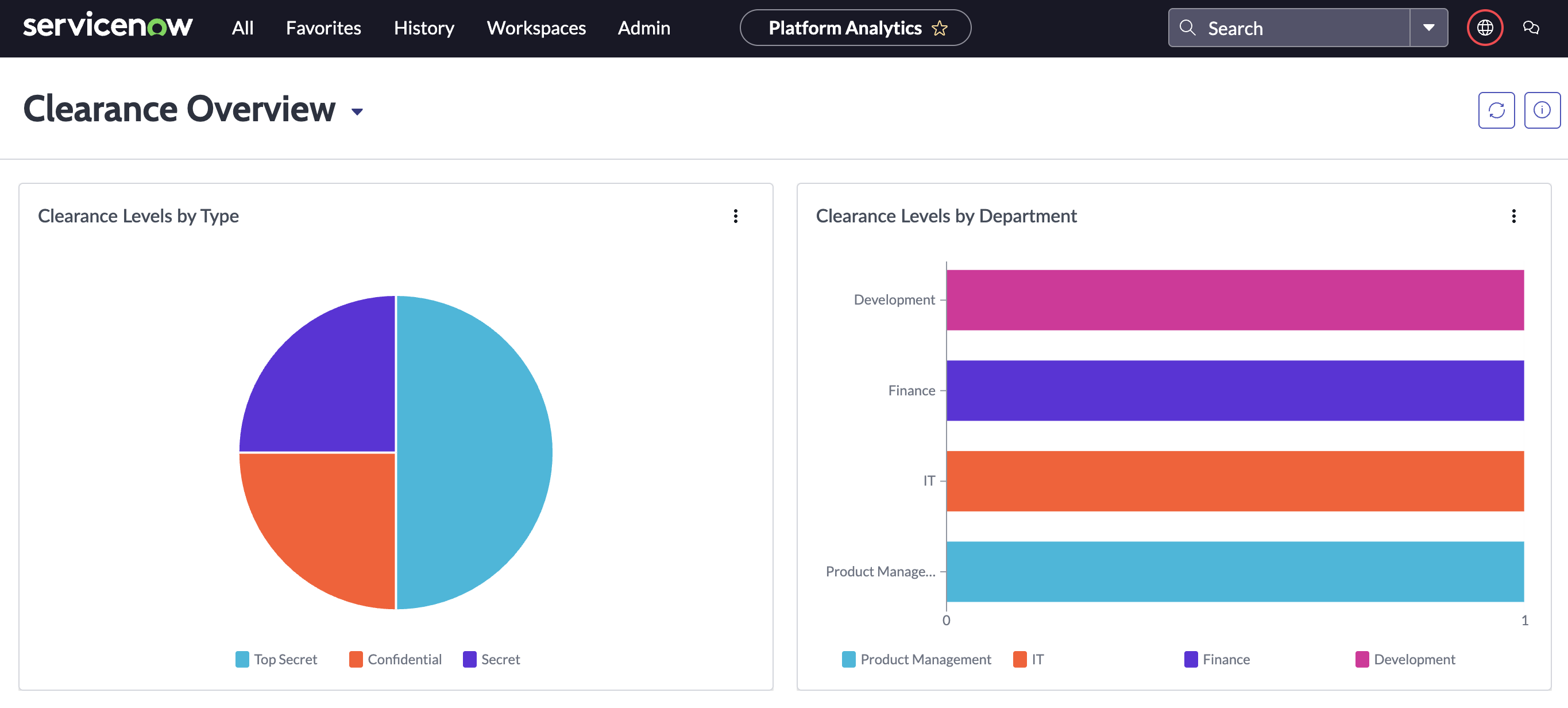 Security Clearance Tracker dashboard screenshot